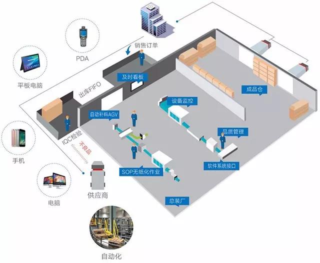 真相 | 中小型電商倉庫為何難以擁抱智能化？