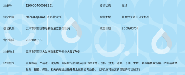 勝威諾國際貨運代理(上海)天津分公司 國內貨物運輸代理的專業力量
